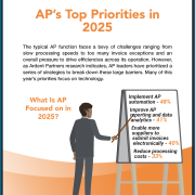 Ardent Partners’ Accounts Payable Metrics that Matter in 2025 eBook