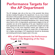 Ardent Partners’ Accounts Payable Metrics that Matter in 2025 eBook